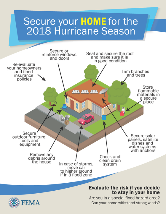 Hurricane Season Secure Your Home